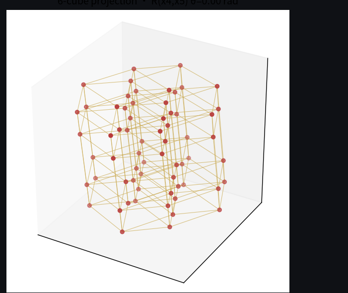 θ=0