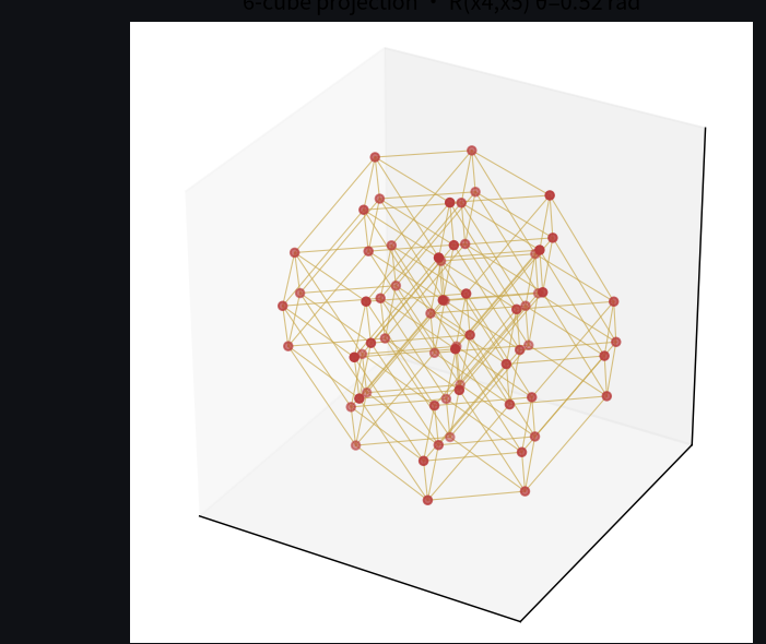 θ=π/6