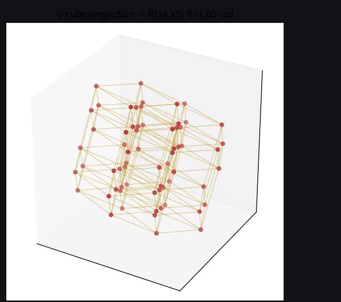 θ=π/3