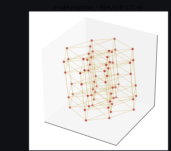 θ=π/2